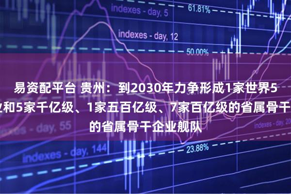 易资配平台 贵州：到2030年力争形成1家世界500强企业和5家千亿级、1家五百亿级、7家百亿级的省属骨干企业舰队